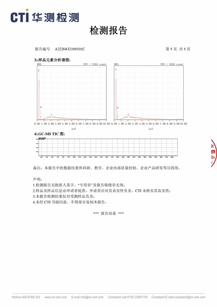 纤维素膜成分分析